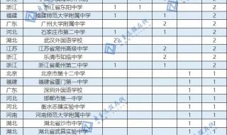 残奥运会金牌榜2021